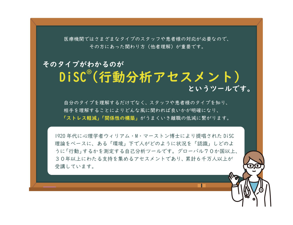 DiSC®はグローバル70カ国以上、30年以上にわたって支持を集めているアセスメント（適性診断）です。