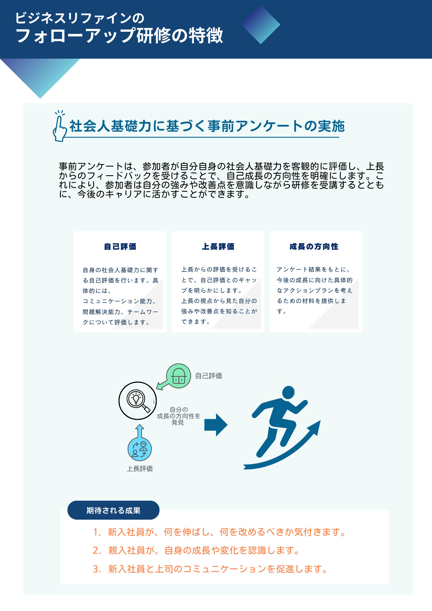 ビジネスリファインのフォローアップ研修の特徴