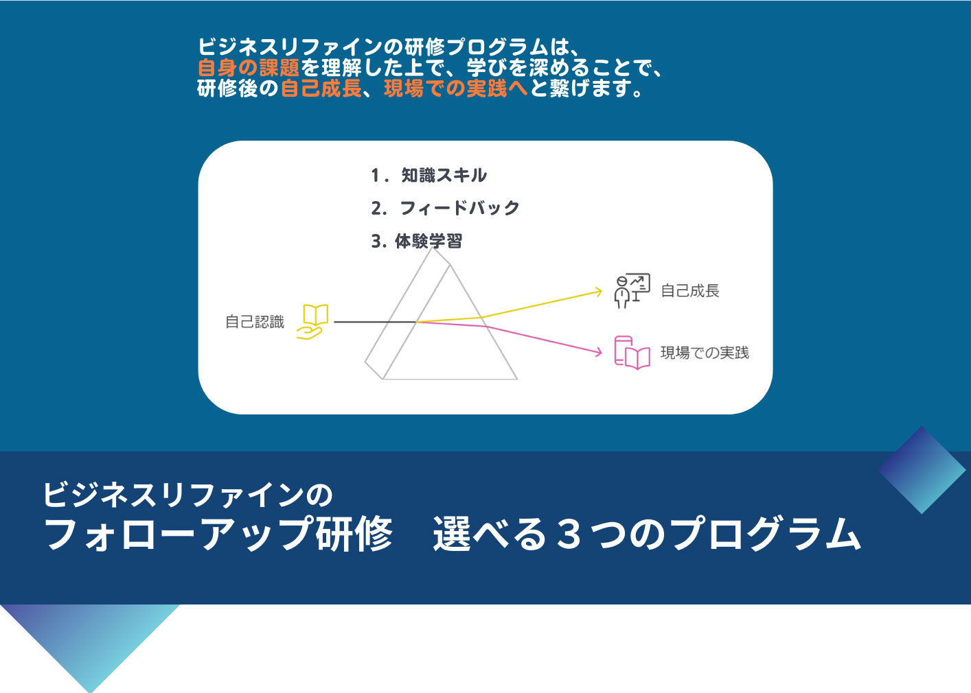 新入社員（1年目）フォローアップ研修