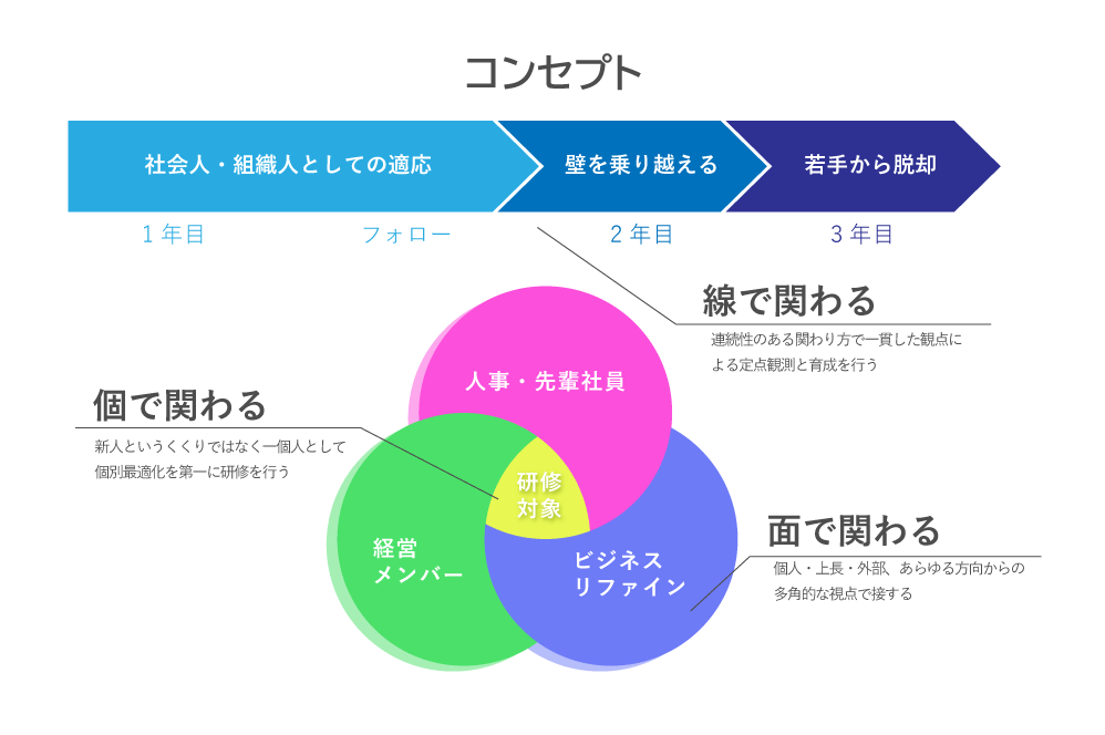 研修後に、一人ひとりの報告書を作成