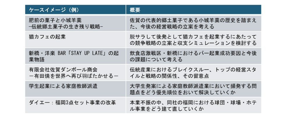 目的・対象・会場