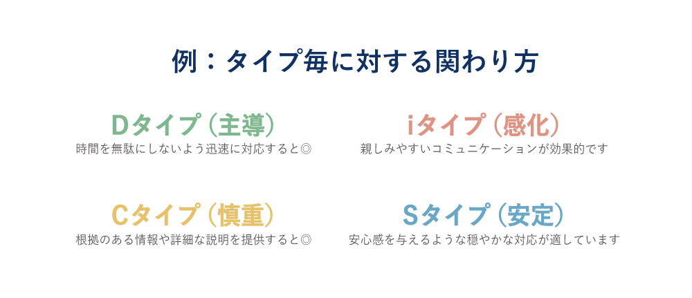 Dタイプ（主導）、iタイプ（感化）、Cタイプ（慎重）、Sタイプ（安定）の4タイプ